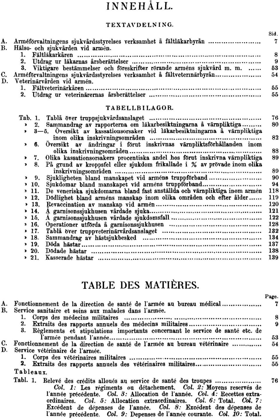 Fältveterinärkåren 55 2. Utdrag ur veterinärernas årsberättelser 55 TABELLBILAGOR. Tab. 1. Tablå över truppsjukvårdsanslaget 76 Tab. 2. Sammandrag av rapporterna om läkarbesiktningarna å värnpliktiga 80 Tab.