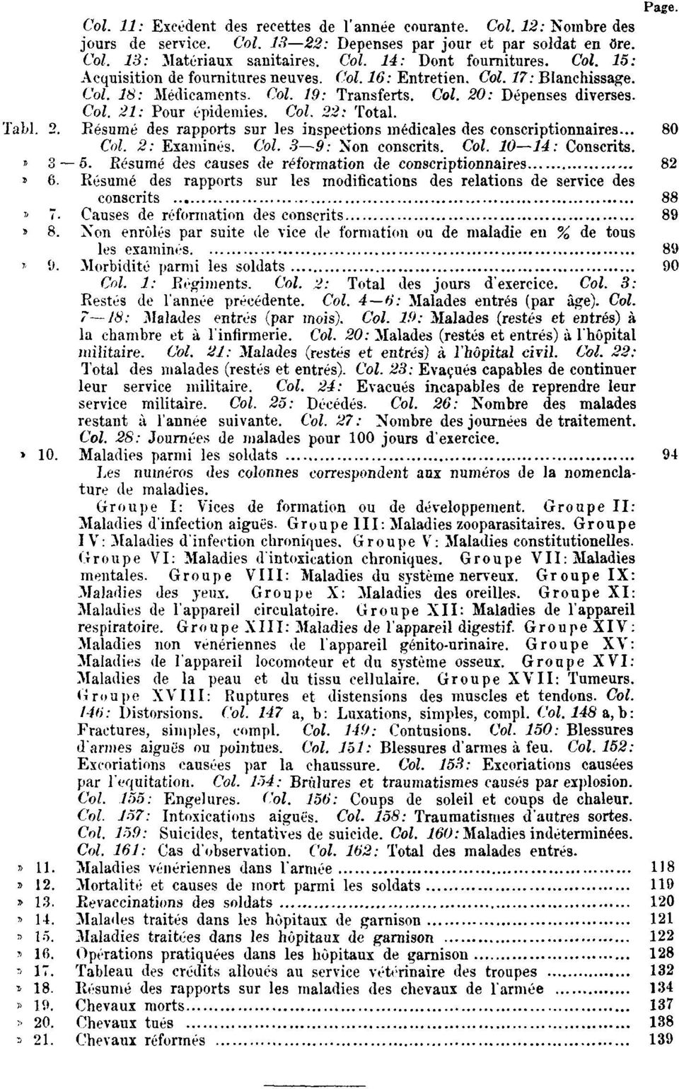 Tabl. 2. Résumé des rapports sur les inspections médicales des conscriptionnaires... 80 Col. 2: Examinés. Col. 3 9: Non conscrits. Col. 10 14: Conscrits. Tabl. 3 5.