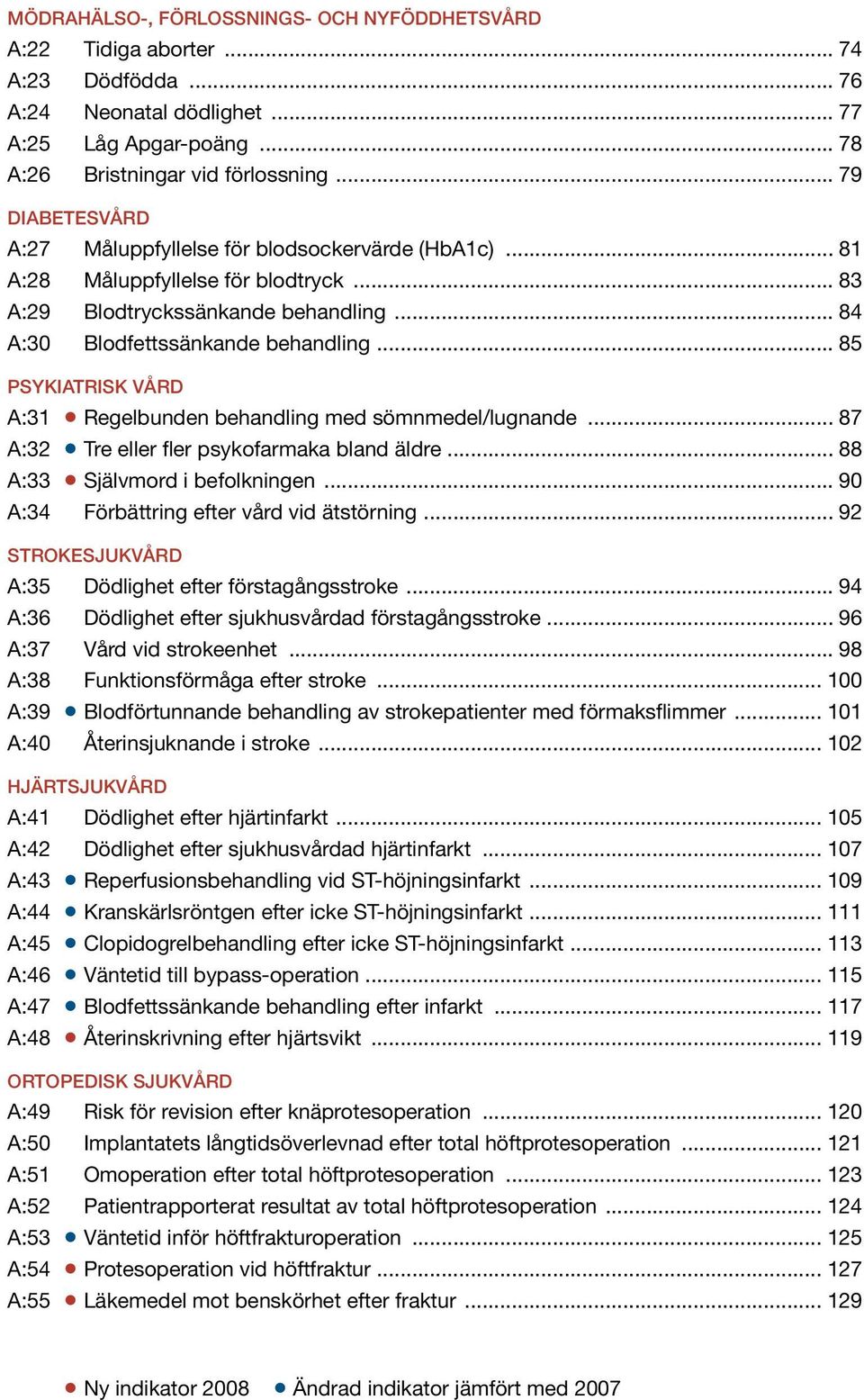 .. 85 Psykiatrisk vård A:31 Regelbunden behandling med sömnmedel/lugnande... 87 A:32 Tre eller fler psykofarmaka bland äldre... 88 A:33 Självmord i befolkningen.