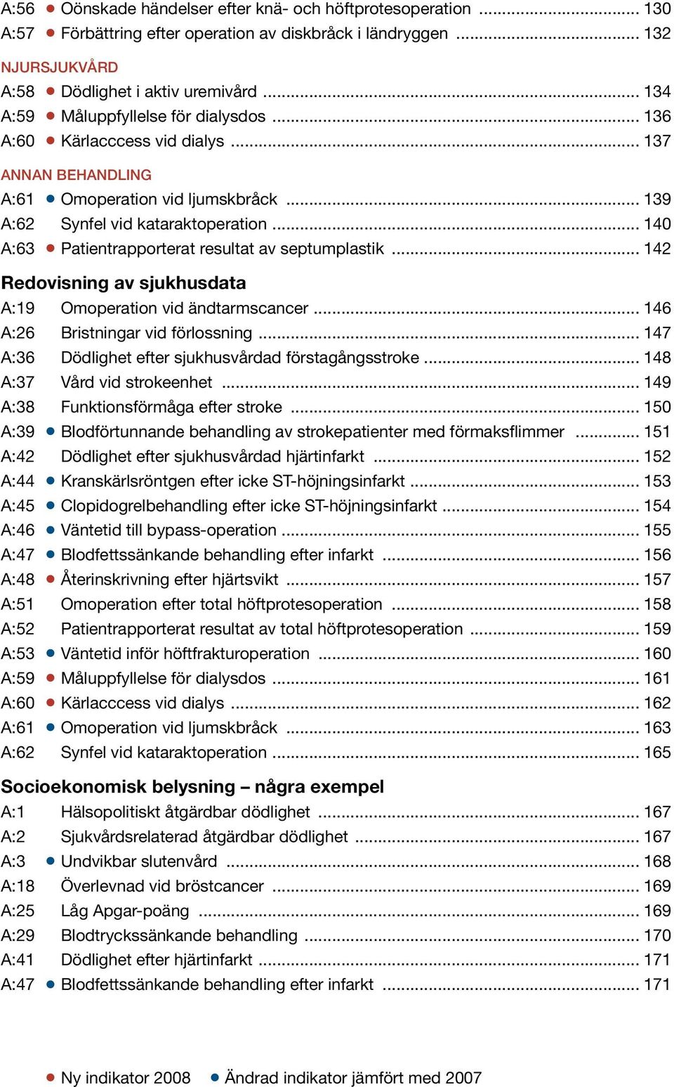 .. 140 A:63 Patientrapporterat resultat av septumplastik... 142 Redovisning av sjukhusdata A:19 Omoperation vid ändtarmscancer... 146 A:26 Bristningar vid förlossning.