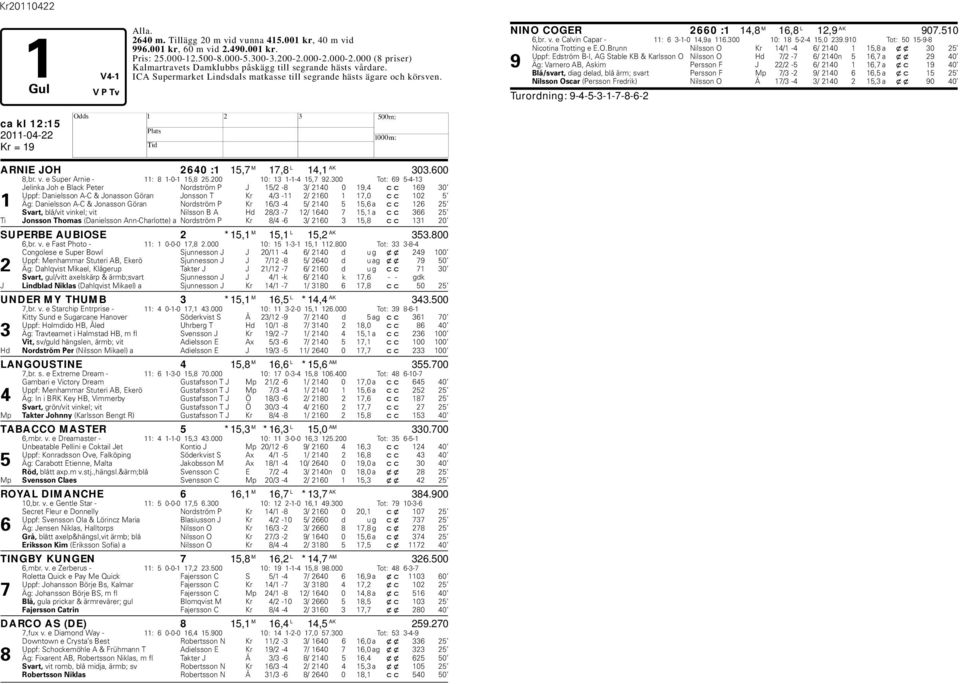 300 Tot: 69 5-4-13 Jelinka Joh e Black Peter Nordström P J 15/2-8 3/ 2140 0 19,4 cc 169 30 Uppf: Danielsson A-C & Jonasson Göran Jonsson T Kr 4/3-11 2/ 2160 1 17,0 cc 102 5 1 Äg: Danielsson A-C &