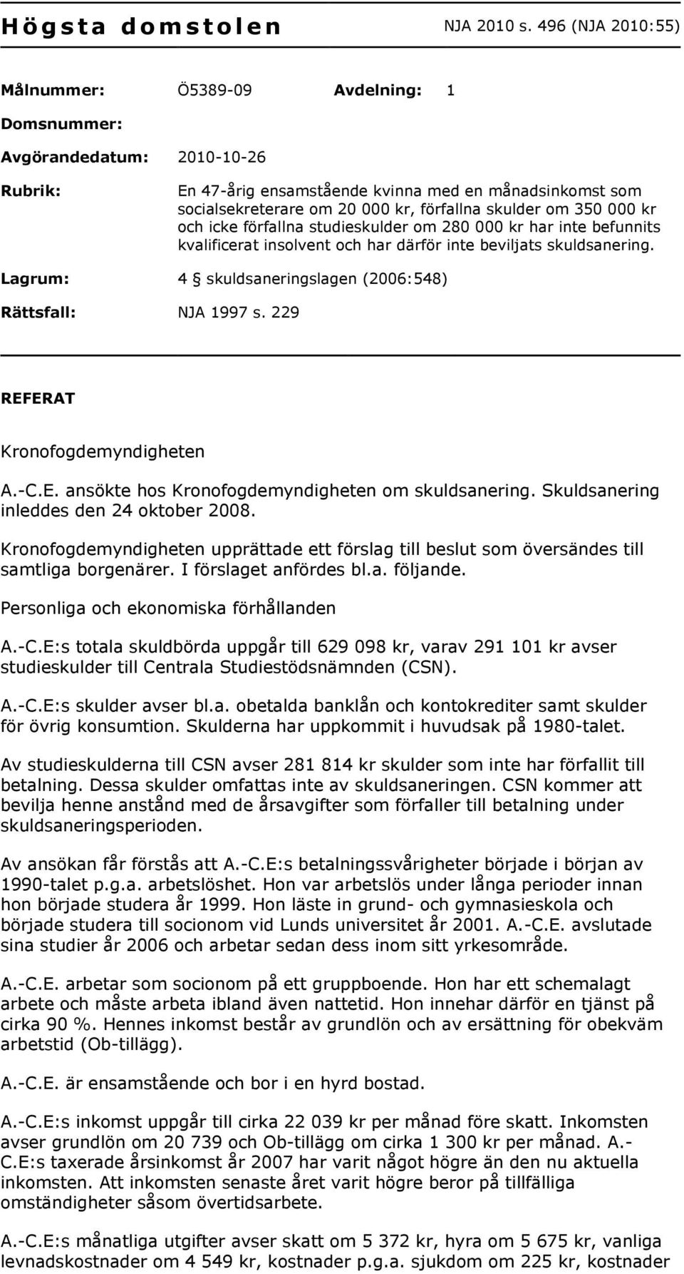 skulder om 350 000 kr och icke förfallna studieskulder om 280 000 kr har inte befunnits kvalificerat insolvent och har därför inte beviljats skuldsanering.