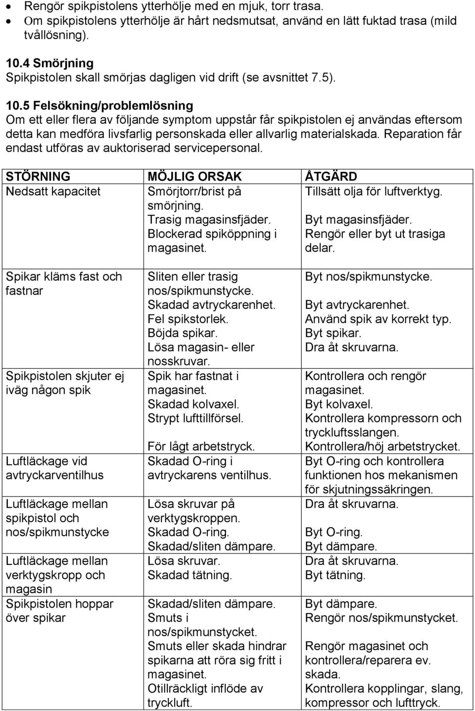 5 Felsökning/problemlösning Om ett eller flera av följande symptom uppstår får spikpistolen ej användas eftersom detta kan medföra livsfarlig personskada eller allvarlig materialskada.