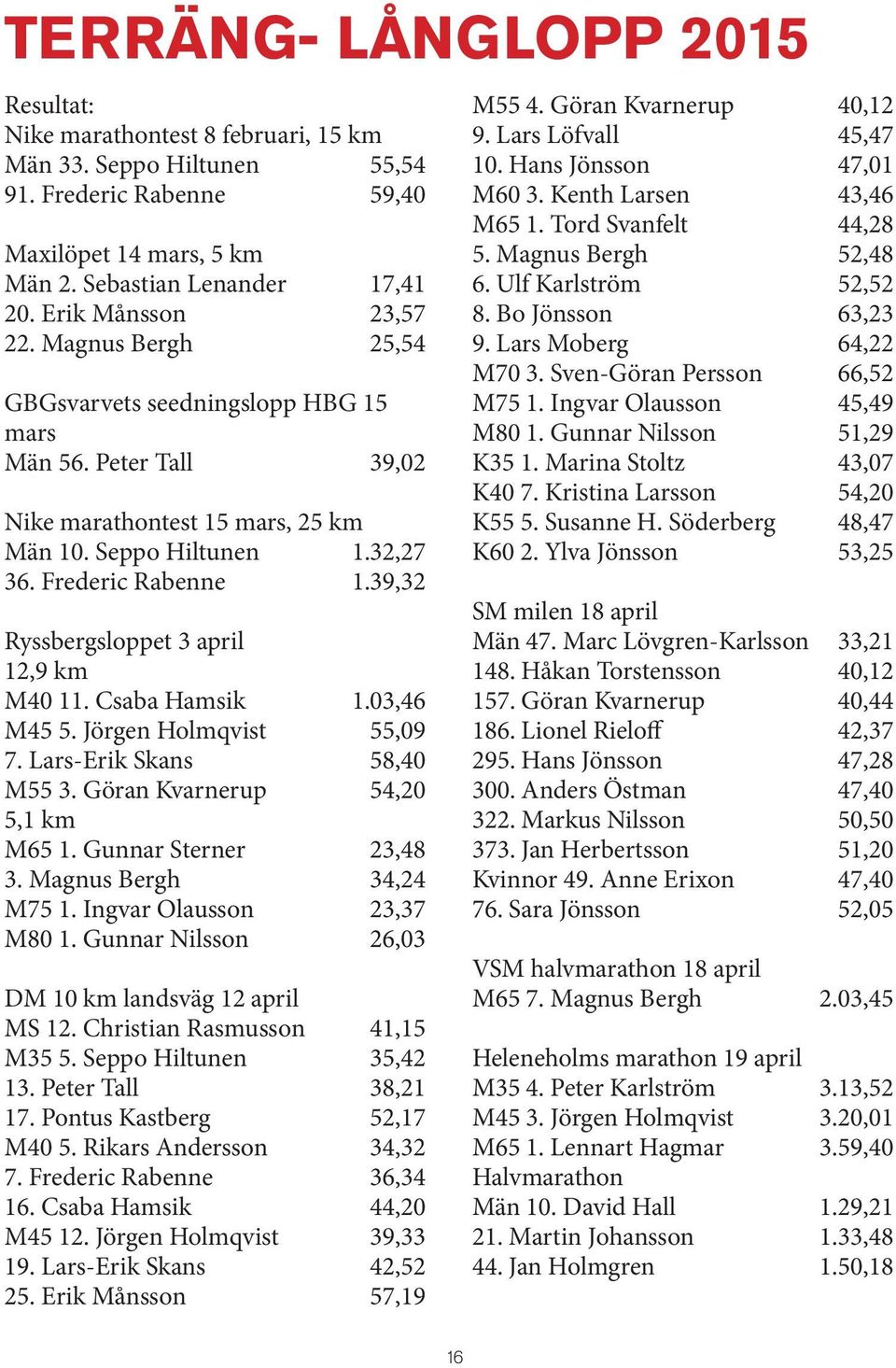 39,32 Ryssbergsloppet 3 april 12,9 km M40 11. Csaba Hamsik 1.03,46 M45 5. Jörgen Holmqvist 55,09 7. Lars-Erik Skans 58,40 M55 3. Göran Kvarnerup 54,20 5,1 km M65 1. Gunnar Sterner 23,48 3.