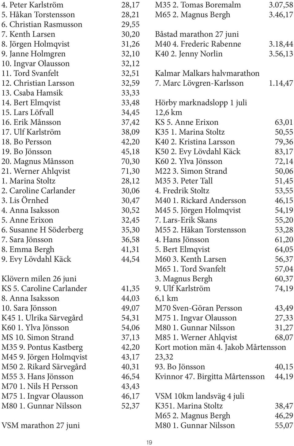 Bo Jönsson 45,18 20. Magnus Månsson 70,30 21. Werner Ahlqvist 71,30 1. Marina Stoltz 28,12 2. Caroline Carlander 30,06 3. Lis Örnhed 30,47 4. Anna Isaksson 30,52 5. Anne Erixon 32,45 6.