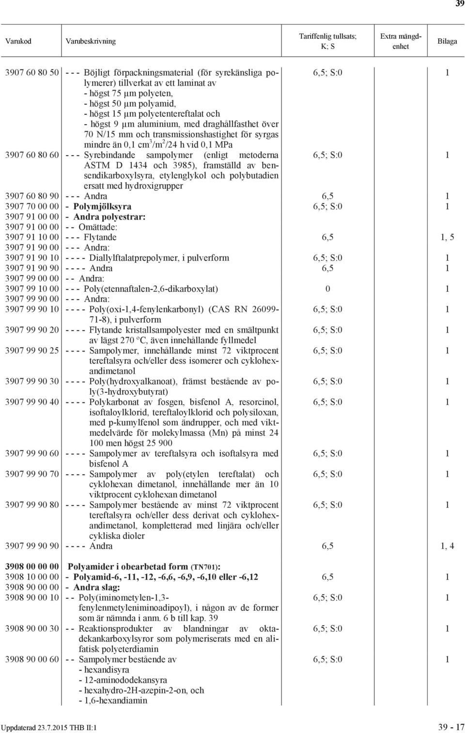 D 1434 och 3985), framställd av bensendikarboxylsyra, etylenglykol och polybutadien ersatt med hydroxigrupper 3907 60 80 90 - - - Andra 6,5 1 3907 70 00 00 - Polymjölksyra 3907 91 00 00 - Andra