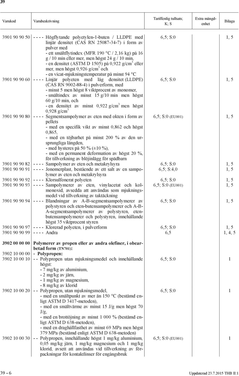 densitet (LLDPE), 5 (CAS RN 9002-88-4) i pulverform, med - minst 5 men högst 8 viktprocent av monomer, - smältindex av minst 15 g/10 min men högst 60 g/10 min, och - en densitet av minst 0,922 g/cm 3