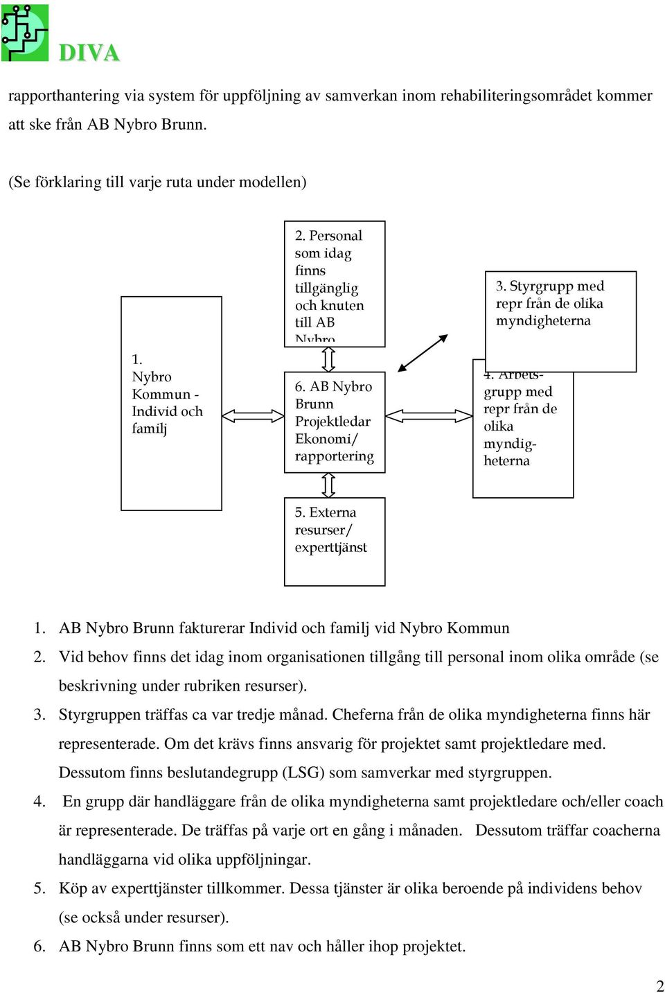 Styrgrupp med repr från de olika myndigheterna 4. Arbetsgrupp med repr från de olika myndigheterna 5. Externa resurser/ experttjänst 1. AB Nybro Brunn fakturerar Individ och familj vid Nybro Kommun 2.