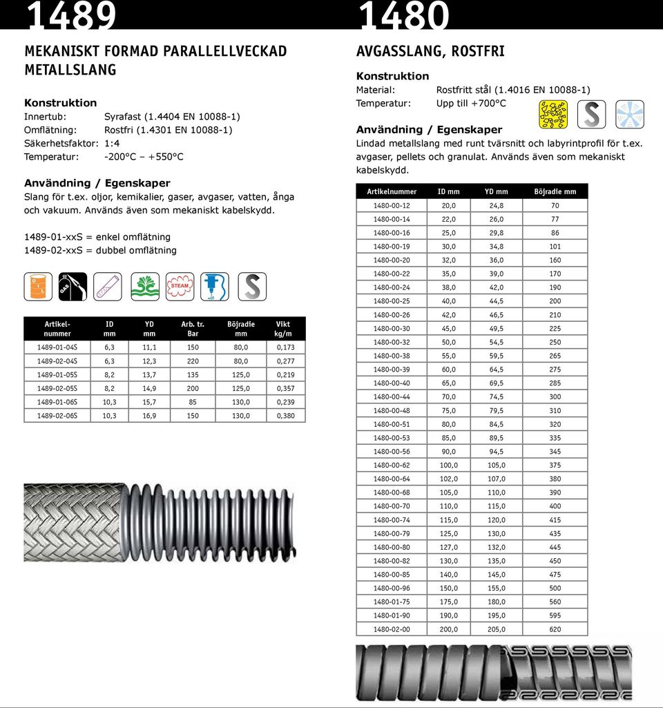 Används även som mekaniskt kabelskydd. 1489-01-xxS = enkel omflätning 1489-02-xxS = dubbel omflätning Artikelnuer ID YD Arb. tr.