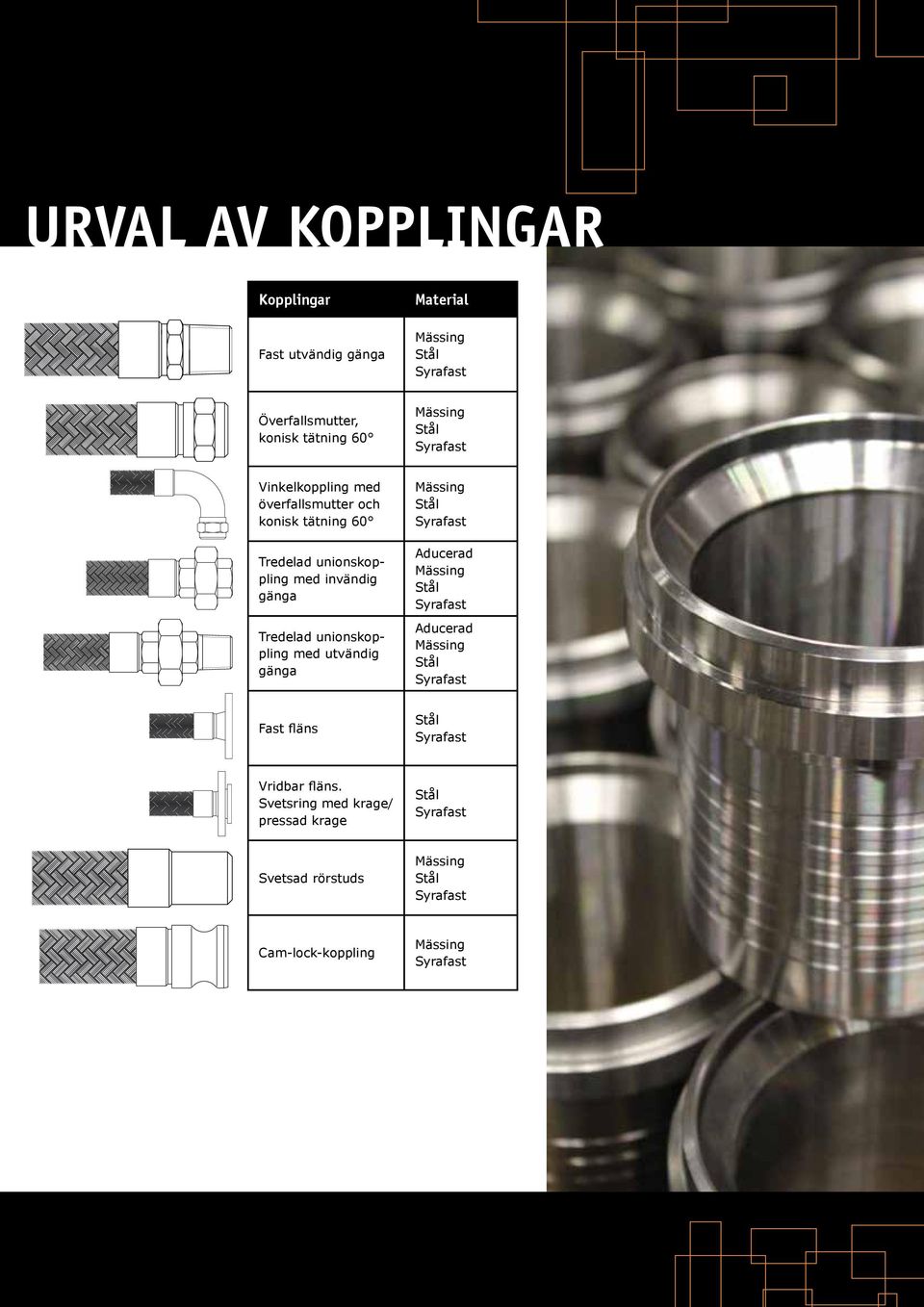 unionskoppling med invändig gänga Tredelad unionskoppling med utvändig gänga Aducerad