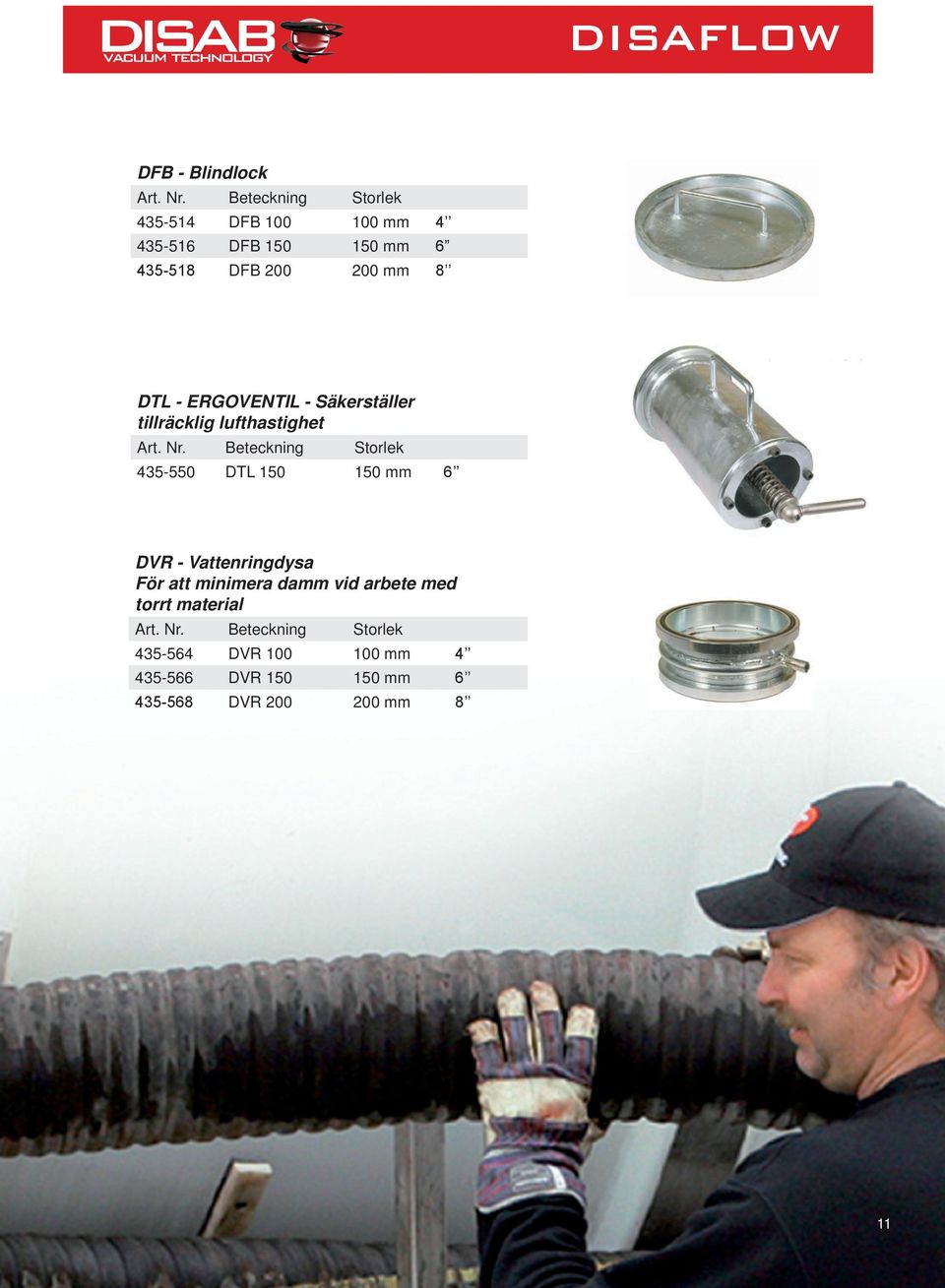 DTL 150 150 mm 6 DVR - Vattenringdysa För att minimera damm vid arbete med torrt