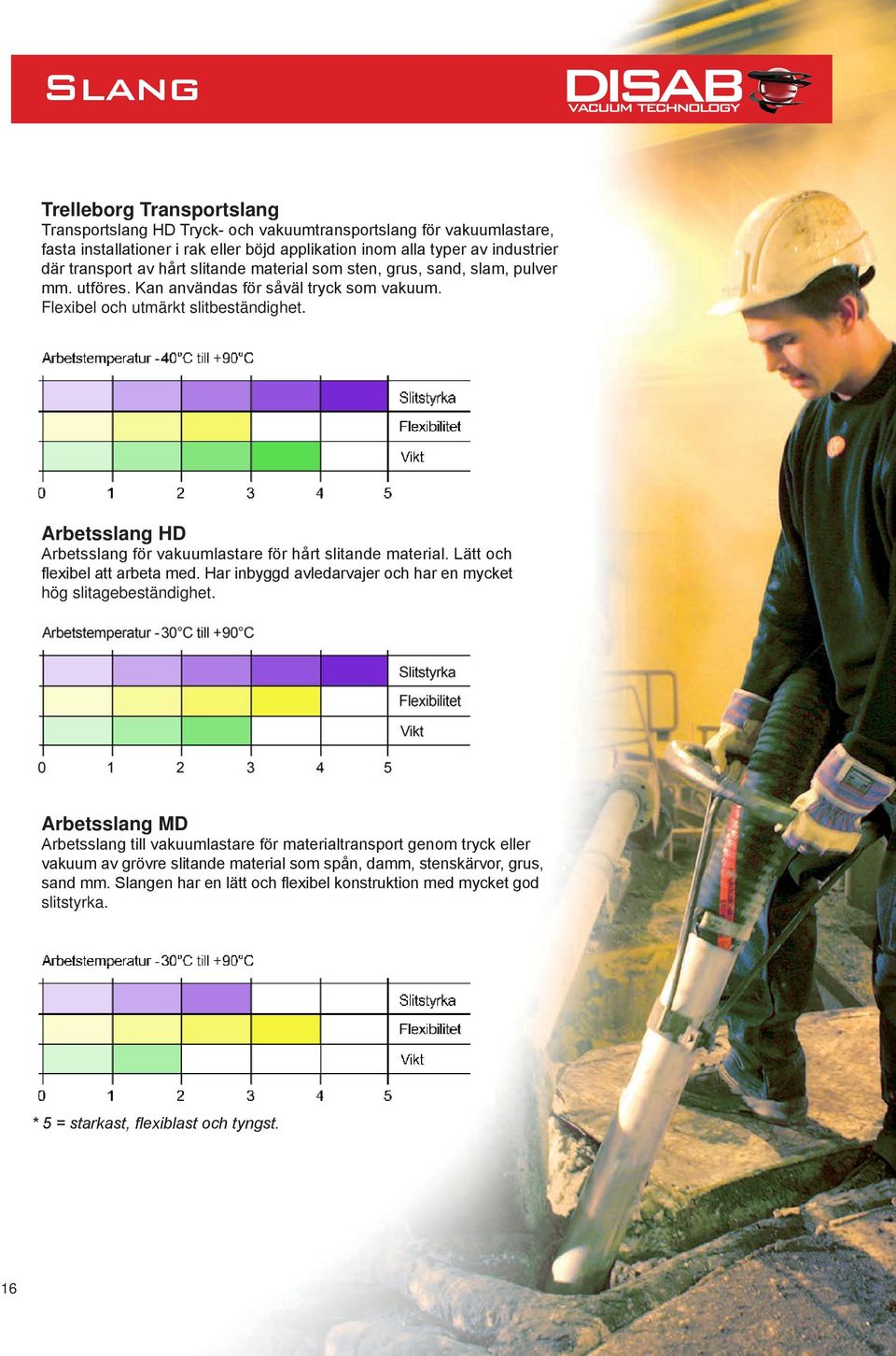 Arbetsslang HD Arbetsslang för vakuumlastare för hårt slitande material. Lätt och flexibel att arbeta med. Har inbyggd avledarvajer och har en mycket hög slitagebeständighet.