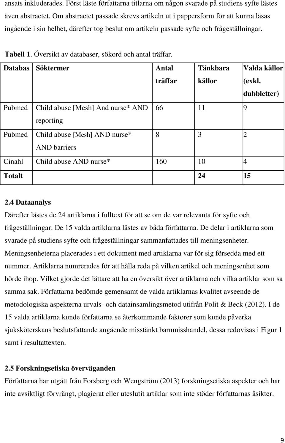 Översikt av databaser, sökord och antal träffar. Databas Söktermer Antal Tänkbara Valda källor träffar källor (exkl.