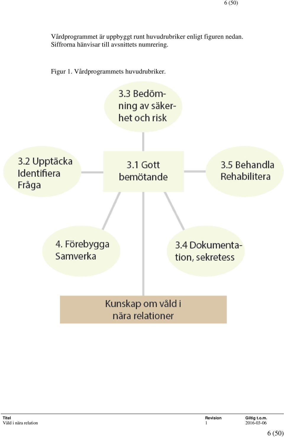 Siffrorna hänvisar till avsnittets