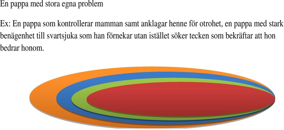 pappa med stark benägenhet till svartsjuka som han