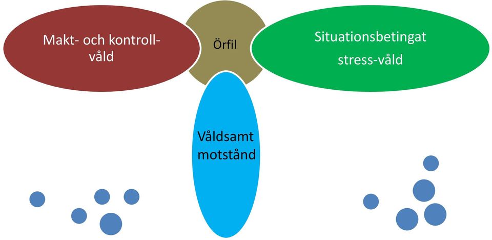 Situationsbetingat