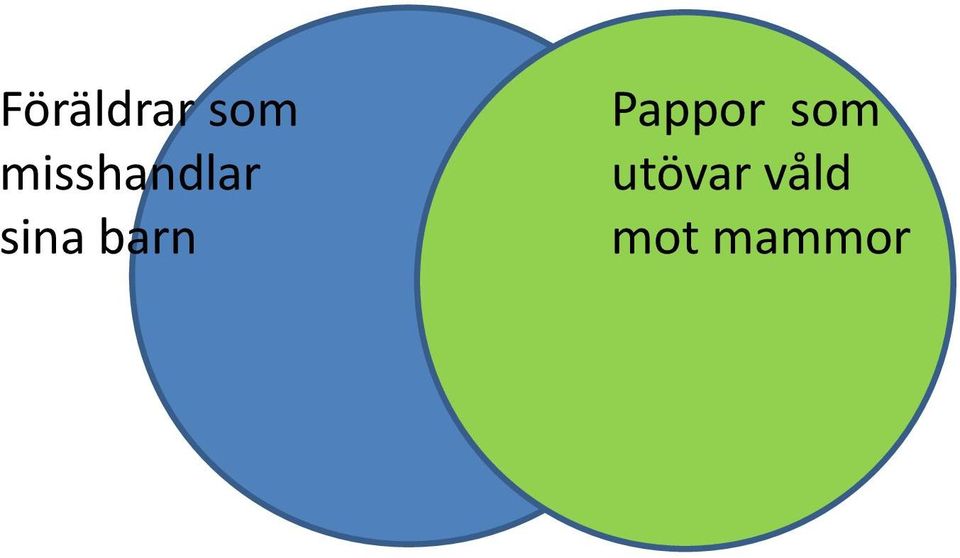 barn Pappor som