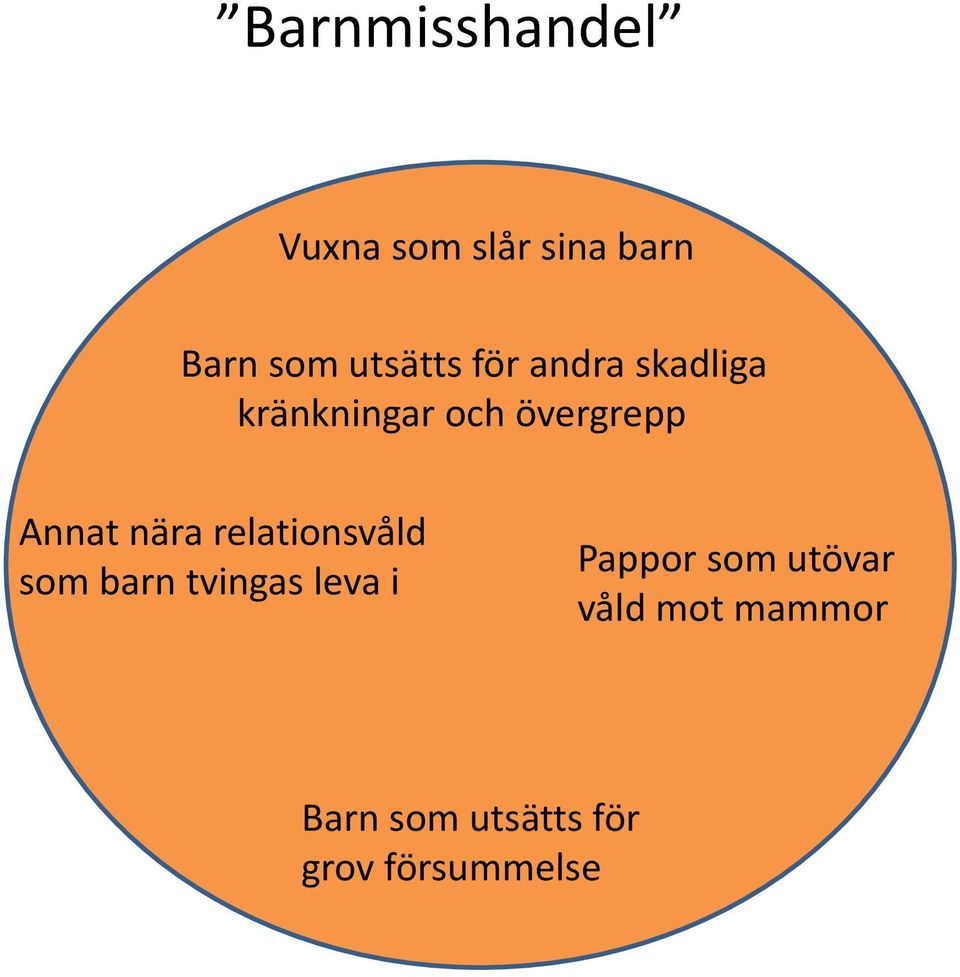 relationsvåld som barn tvingas leva i Pappor som Pappor