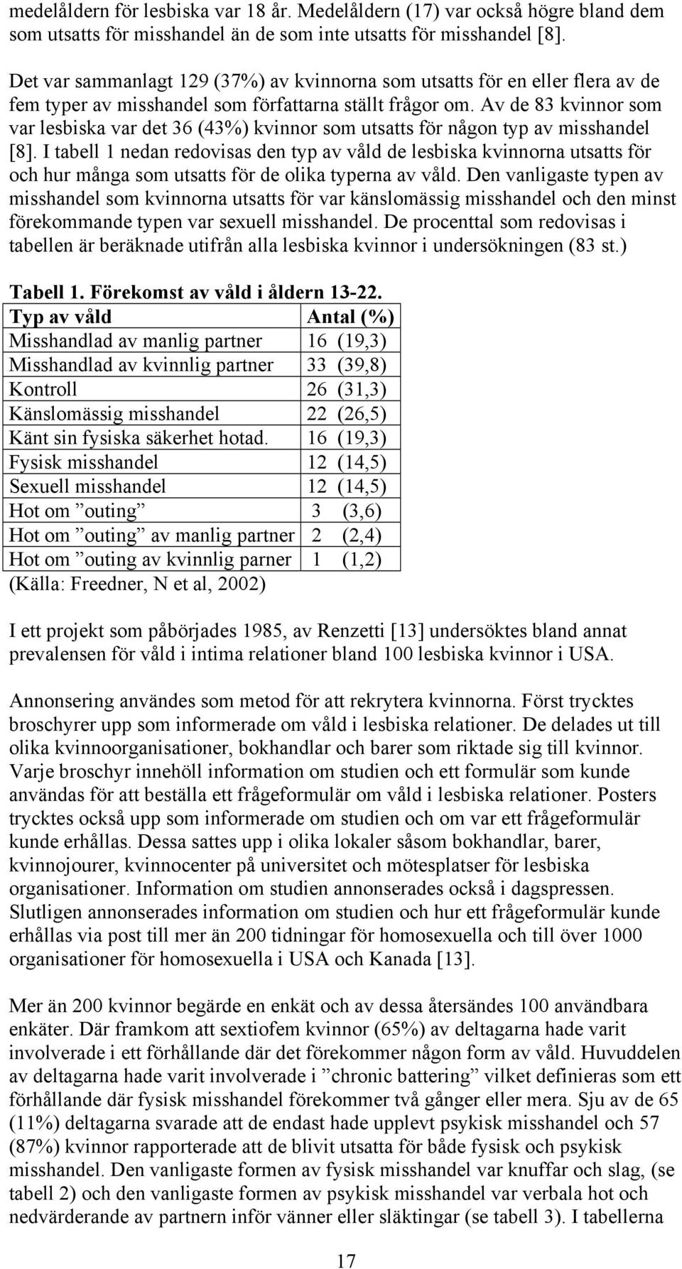 Av de 83 kvinnor som var lesbiska var det 36 (43%) kvinnor som utsatts för någon typ av misshandel [8].