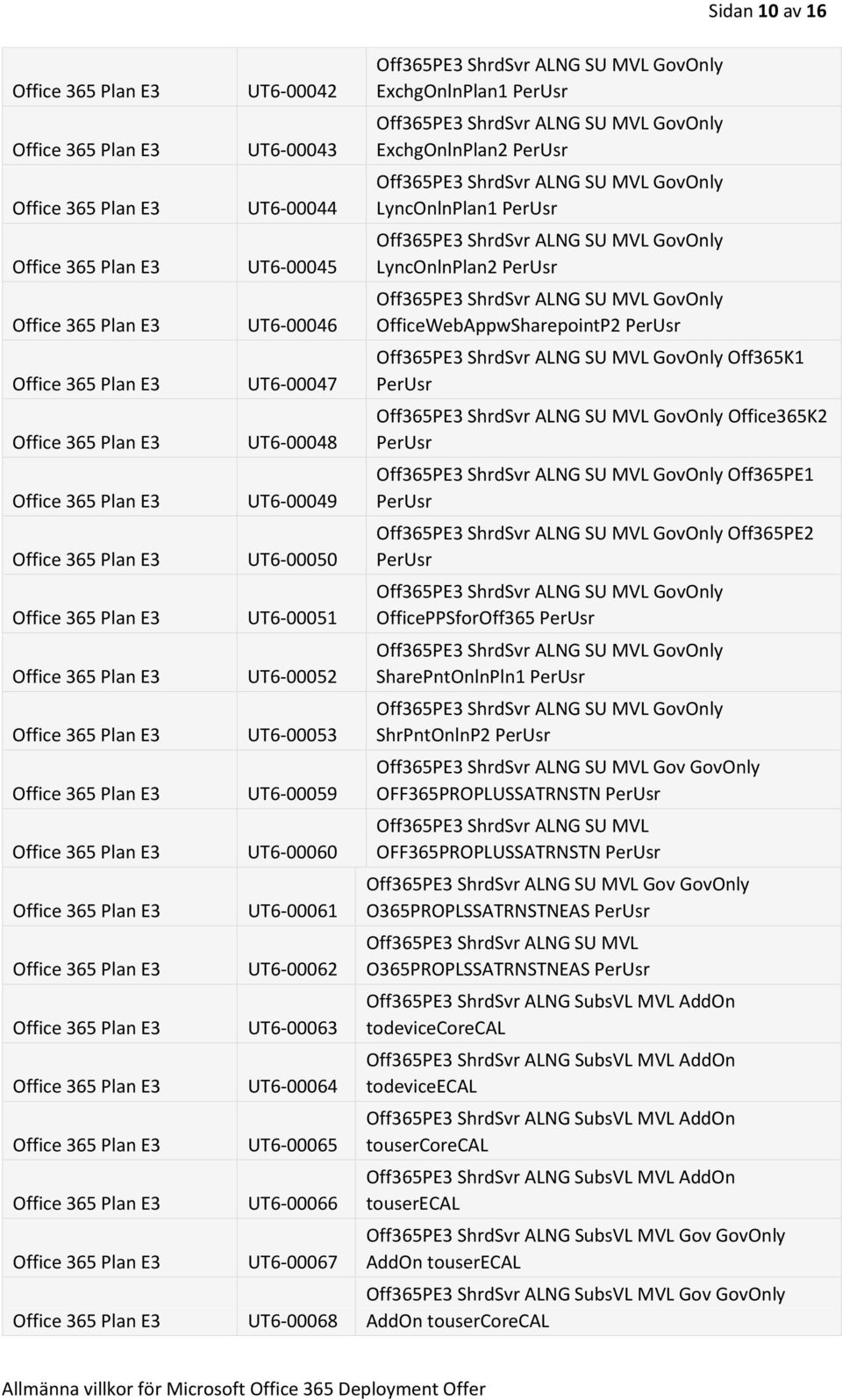 SharePntOnlnPln1 ShrPntOnlnP2 Off365PE3 ShrdSvr ALNG SU MVL Gov GovOnly OFF365PROPLUSSATRNSTN Off365PE3 ShrdSvr ALNG SU MVL OFF365PROPLUSSATRNSTN Off365PE3 ShrdSvr ALNG SU MVL Gov GovOnly