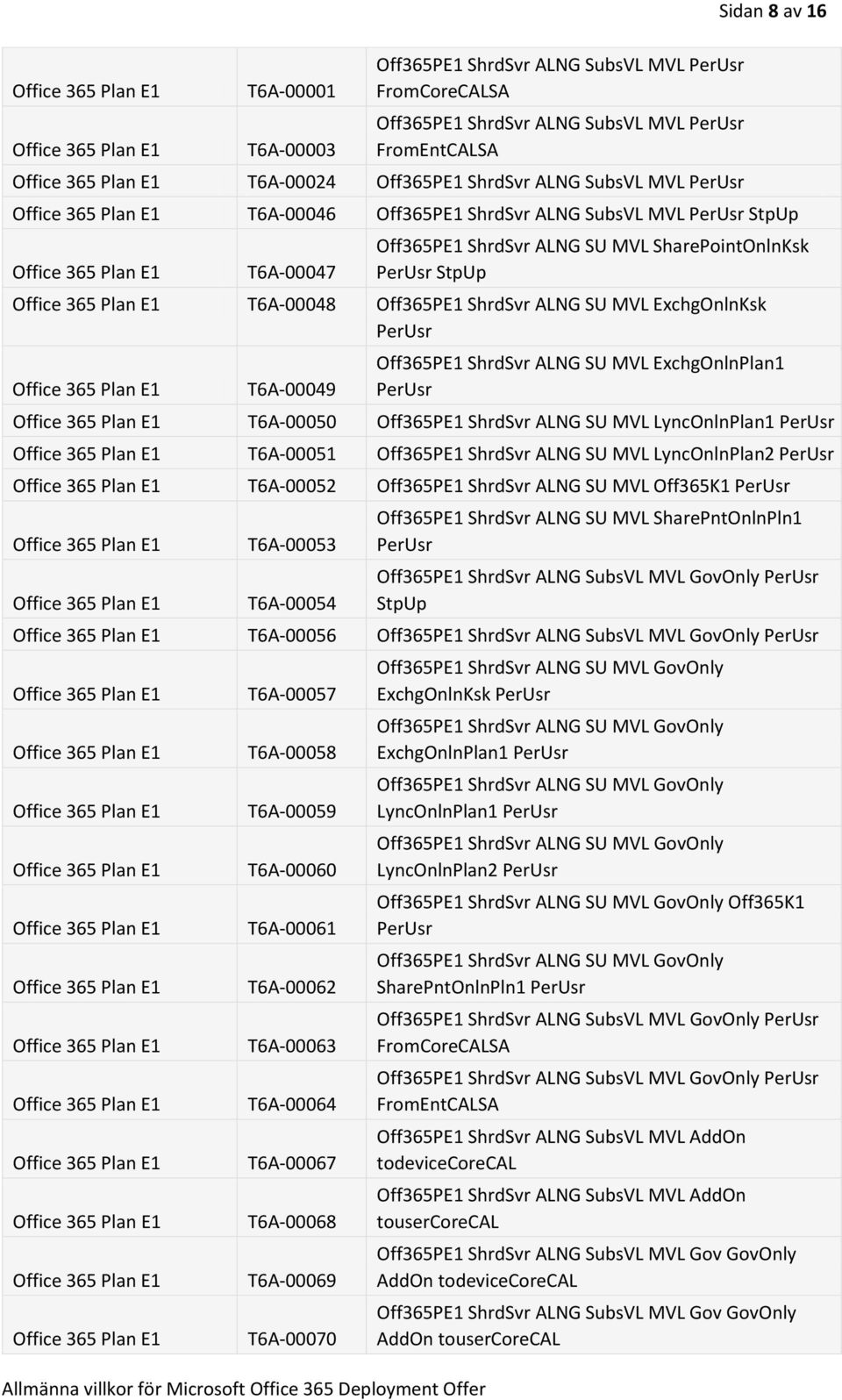 ExchgOnlnPlan1 T6A-00050 Off365PE1 ShrdSvr ALNG SU MVL LyncOnlnPlan1 T6A-00051 Off365PE1 ShrdSvr ALNG SU MVL LyncOnlnPlan2 T6A-00052 Off365PE1 ShrdSvr ALNG SU MVL Off365K1 T6A-00053 T6A-00054