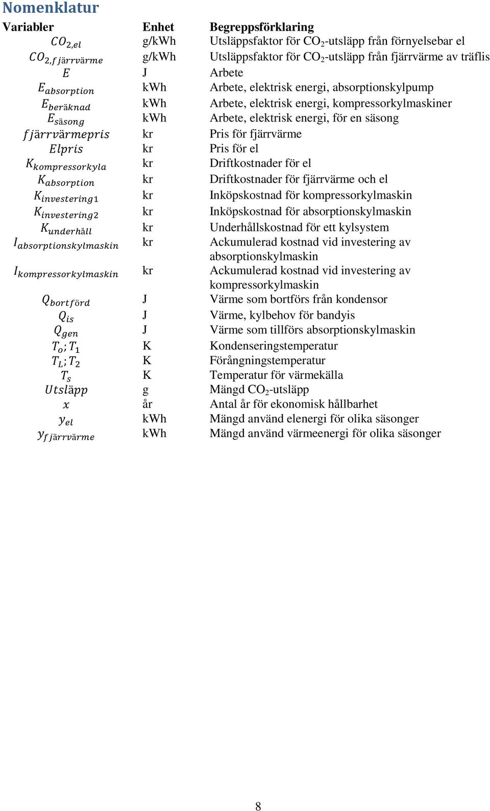 fjärrvärmepris kr Pris för fjärrvärme Elpris kr Pris för el K kompressorkyla kr Driftkostnader för el K absorption kr Driftkostnader för fjärrvärme och el K investering1 kr Inköpskostnad för