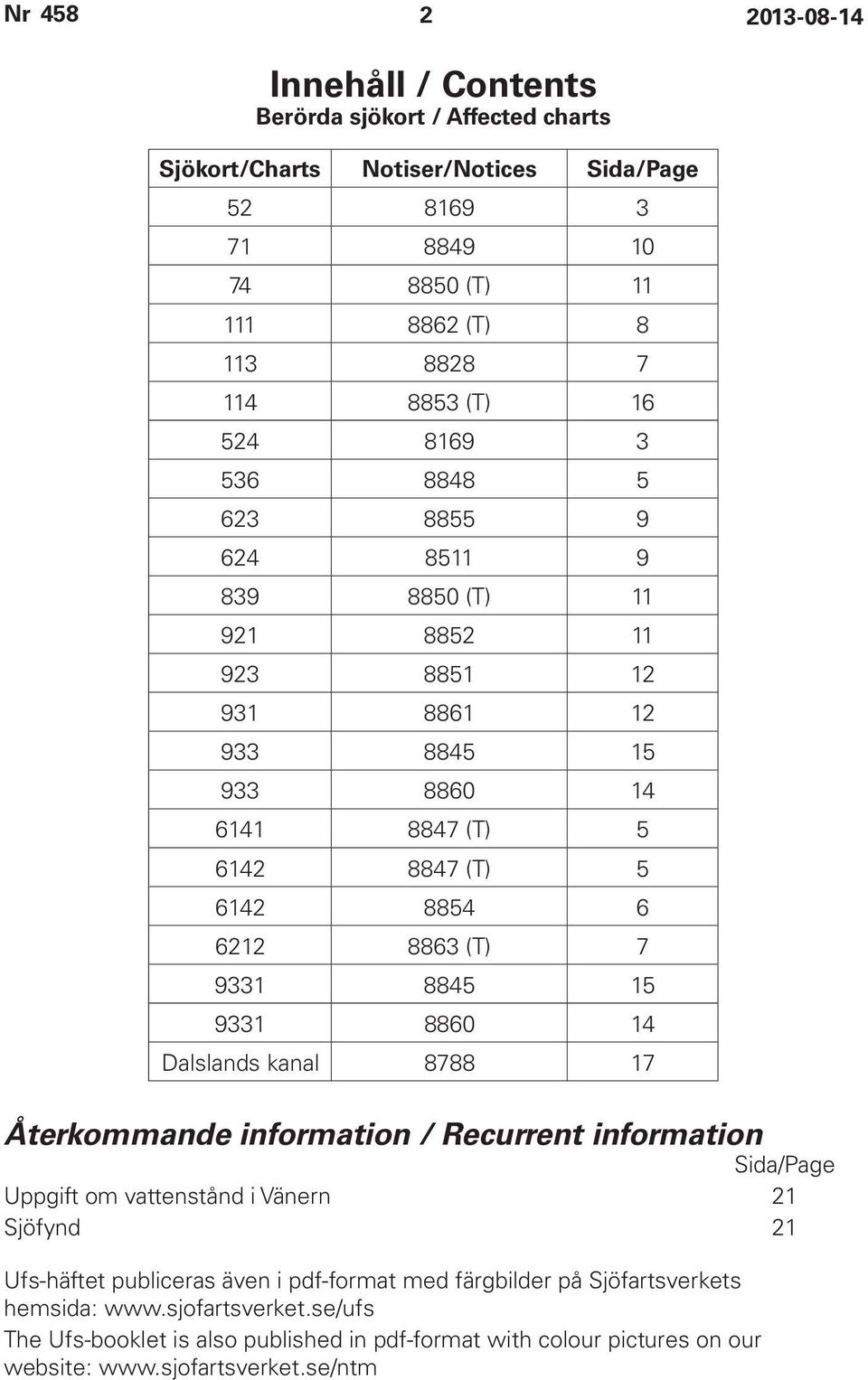 8845 15 9331 8860 14 Dalslands kanal 8788 17 Återkommande information / Recurrent information Sida/Page Uppgift om vattenstånd i Vänern 21 Sjöfynd 21 Ufs-häftet publiceras även i