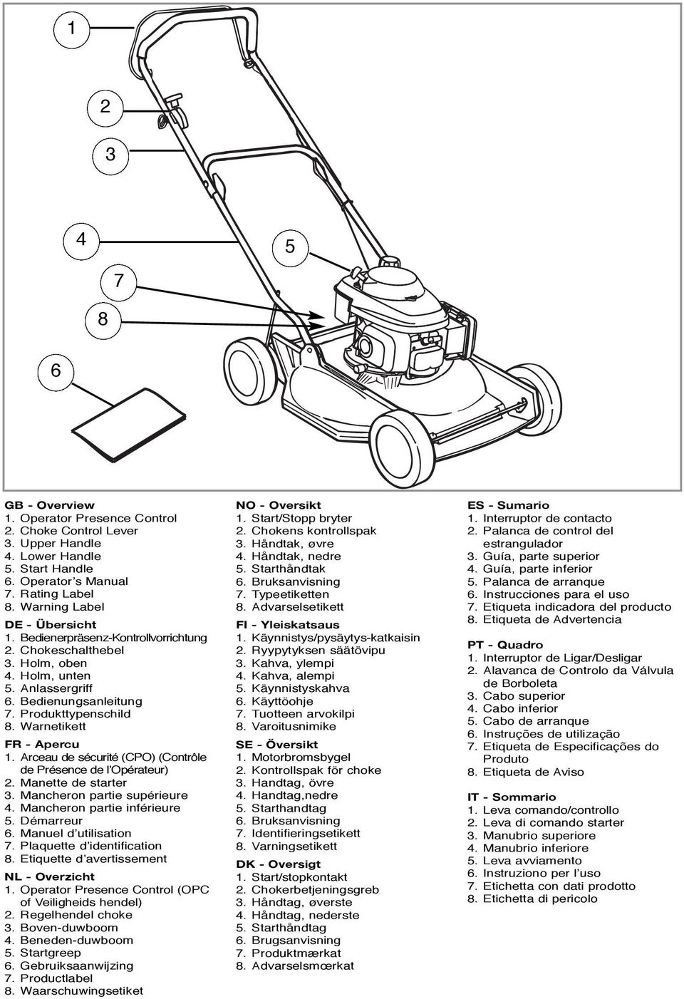 Warnetikett FR - Apercu 1. Arceau de sécurité (CPO) (Contrôle de Présence de l Opérateur) 2. Manette de starter 3. Mancheron partie supérieure 4. Mancheron partie inférieure 5. Démarreur 6.