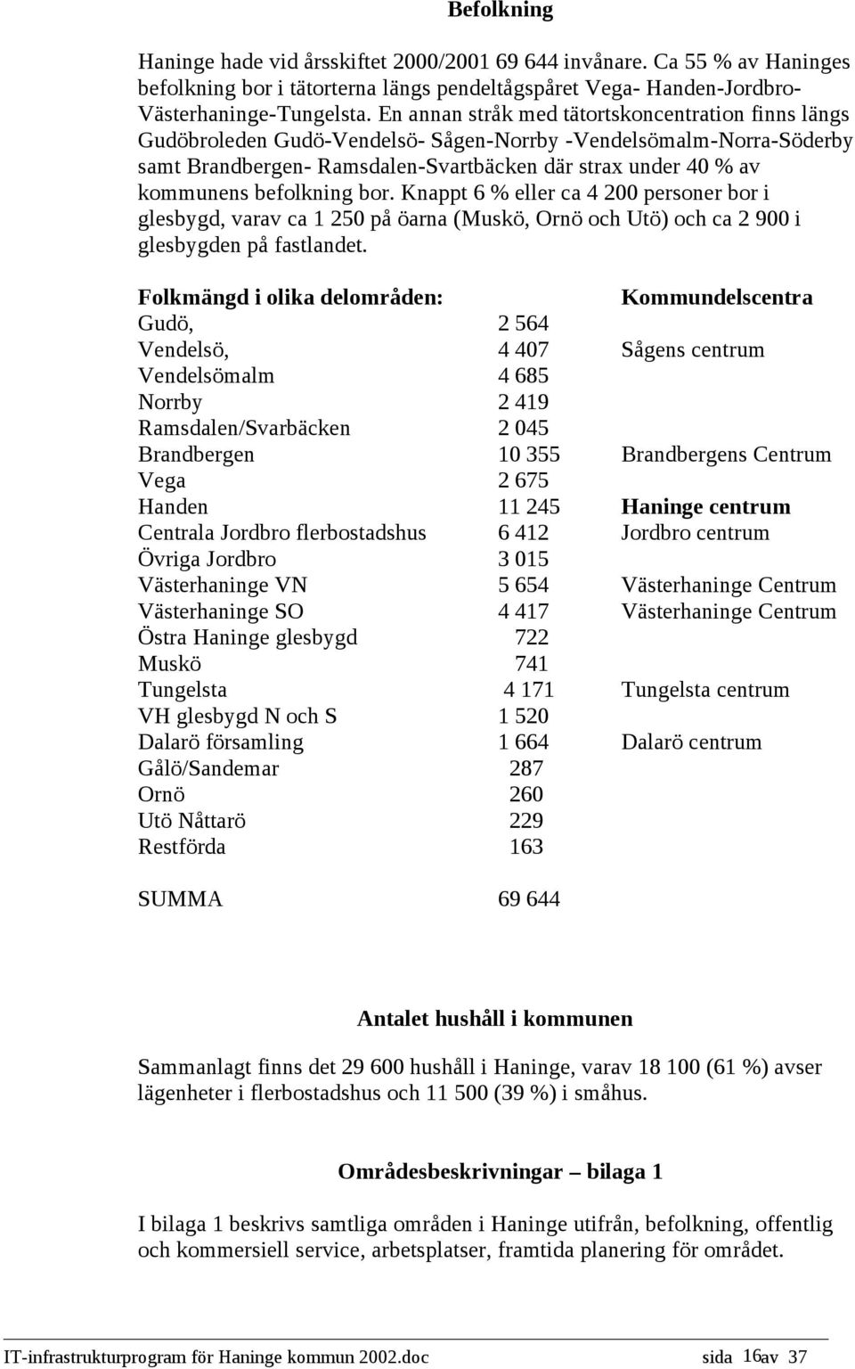 befolkning bor. Knappt 6 % eller ca 4 200 personer bor i glesbygd, varav ca 1 250 på öarna (Muskö, Ornö och Utö) och ca 2 900 i glesbygden på fastlandet.