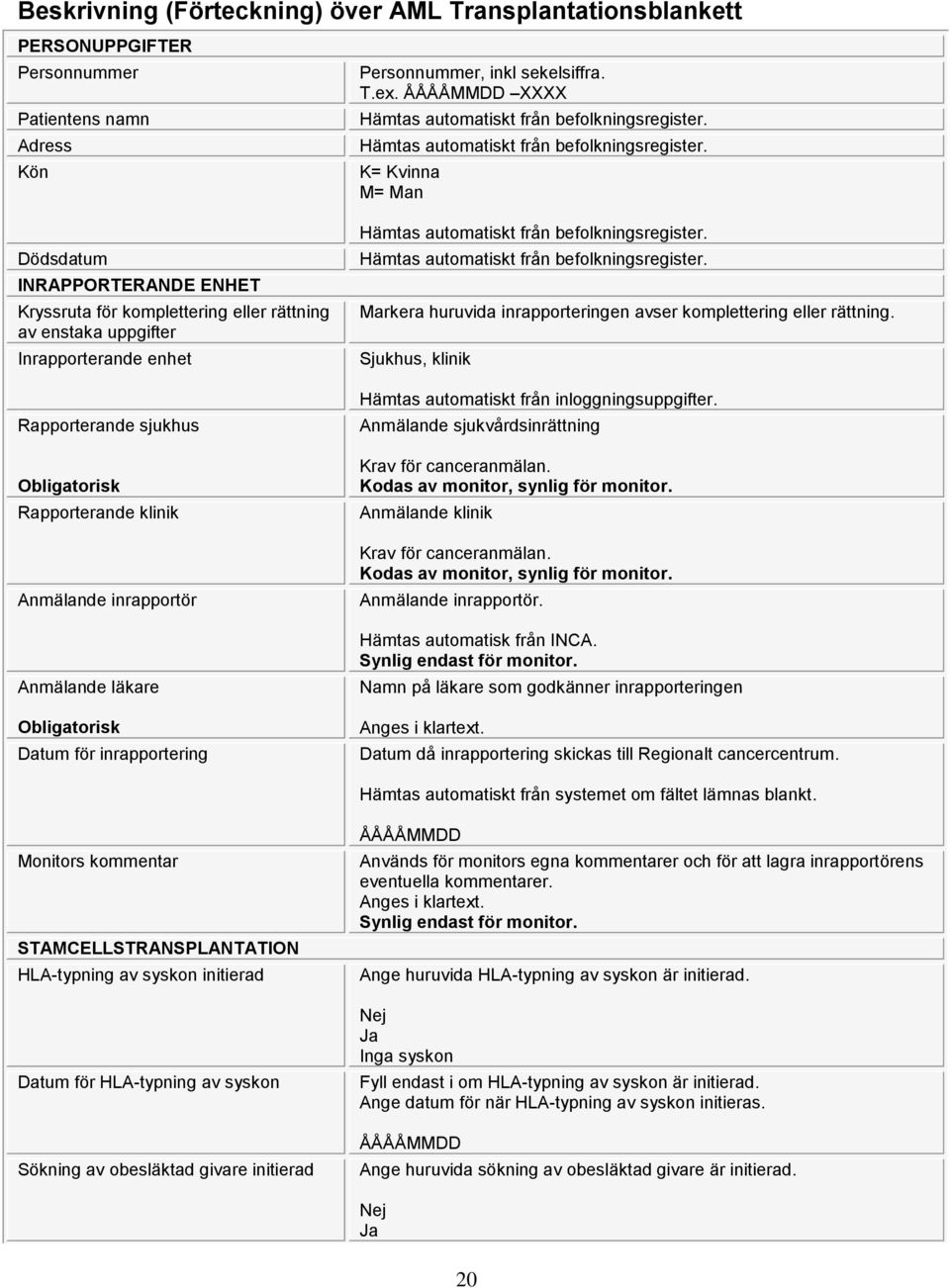 XXXX K= Kvinna M= Man Markera huruvida inrapporteringen avser komplettering eller rättning. Sjukhus, klinik Hämtas automatiskt från inloggningsuppgifter.