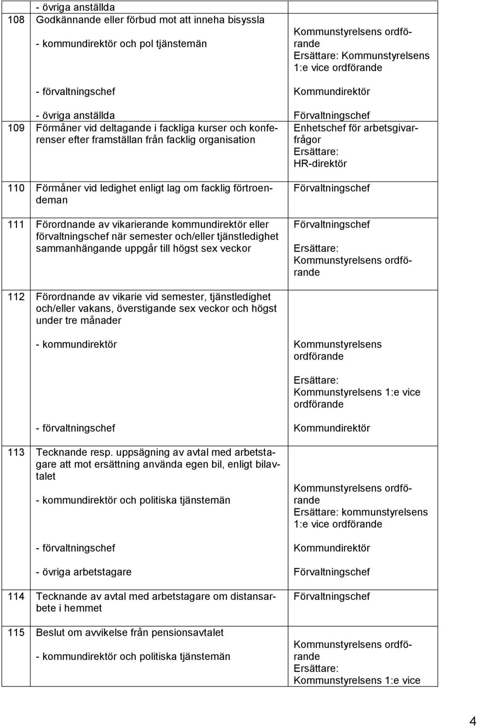 semester och/eller tjänstledighet sammanhängande uppgår till högst sex veckor Kommunstyrelsens Kommunstyrelsens 1:e vice Förvaltningschef Enhetschef för arbetsgivarfrågor Förvaltningschef