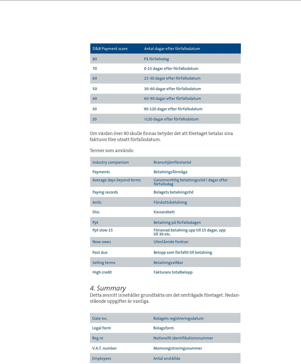 Termer som används: Industry comparison Payments Average days beyond terms Paying records Antic Disc Ppt Ppt slow 15 Now owes Past due Selling terms High credit Branschjämförelsetal Betalningsförmåga