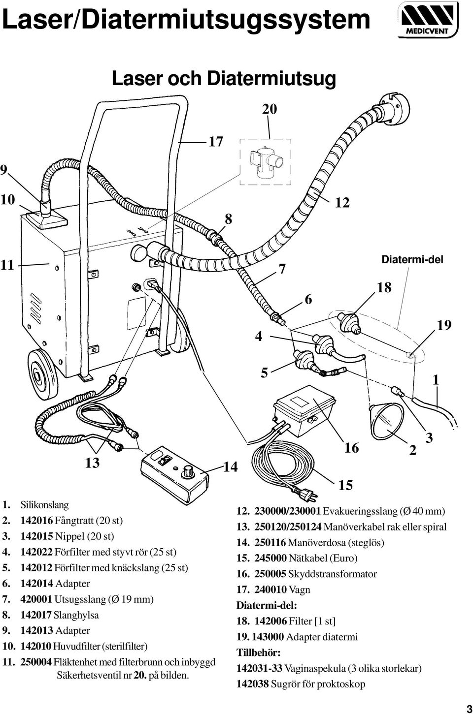 250004 Fläktenhet med filterbrunn och inbyggd Säkerhetsventil nr 20. på bilden. 14 16 15 12. 230000/230001 Evakueringsslang (Ø 40 mm) 13. 250120/250124 Manöverkabel rak eller spiral 14.