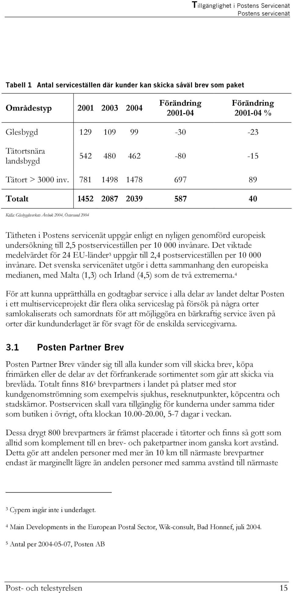 781 1498 1478 697 89 Totalt 1452 2087 2039 587 40 Källa: Glesbygdsverkets Årsbok 2004, Östersund 2004 Tätheten i Postens servicenät uppgår enligt en nyligen genomförd europeisk undersökning till 2,5