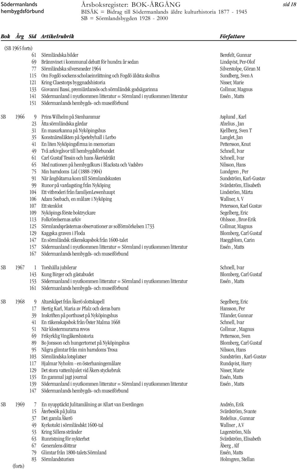 Magnus 141 Södermanland i nyutkommen litteratur = Sörmland i nyutkommen litteratur Essén, Matts 151 Södermanlands hembygds- och museiförbund SB 1966 9 Prins Wilhelm på Stenhammar Asplund, Karl 23