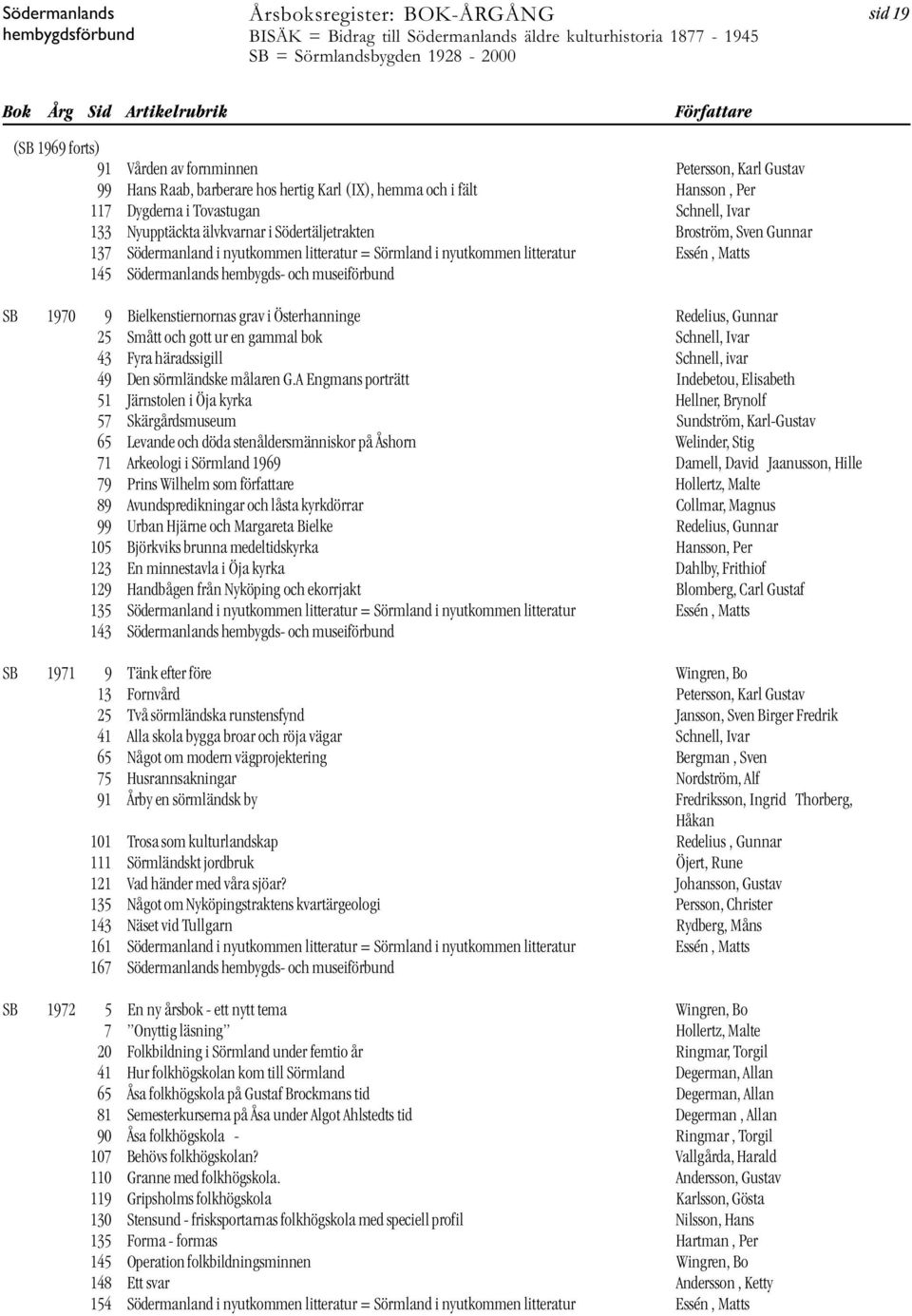 SB 1970 9 Bielkenstiernornas grav i Österhanninge Redelius, Gunnar 25 Smått och gott ur en gammal bok Schnell, Ivar 43 Fyra häradssigill Schnell, ivar 49 Den sörmländske målaren G.