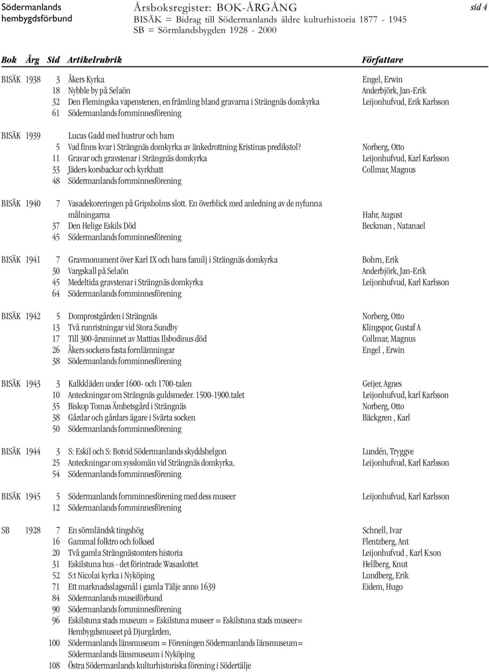 Norberg, Otto 11 Gravar och gravstenar i Strängnäs domkyrka Leijonhufvud, Karl Karlsson 33 Jäders korsbackar och kyrkhatt Collmar, Magnus 48 Södermanlands fornminnesförening BISÄK 1940 7