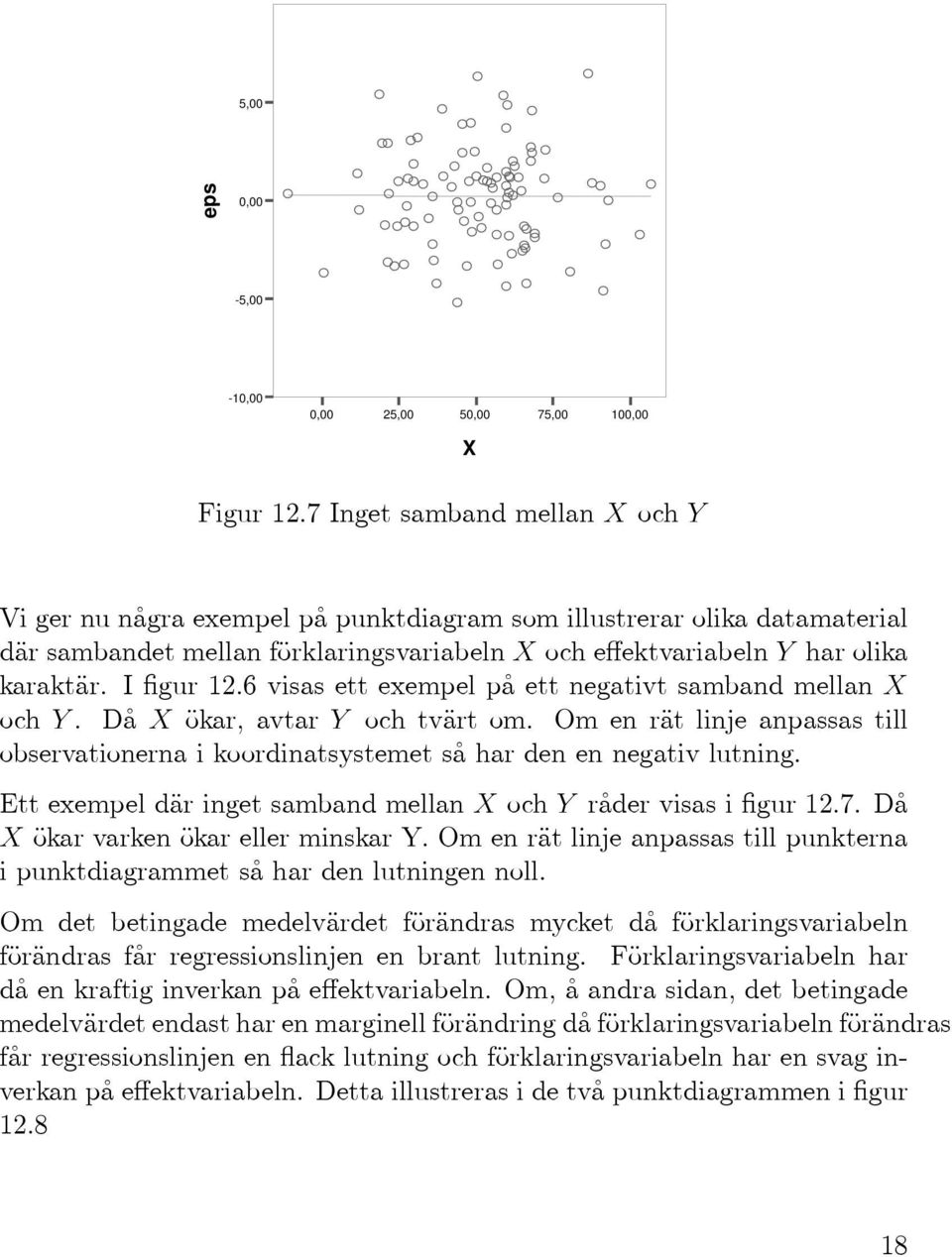 6visasettexempelpåettnegativtsambandmellanX och Y. Då X ökar, avtar Y och tvärt om. Om en rät linje anpassas till observationerna i koordinatsystemet så har den en negativ lutning.