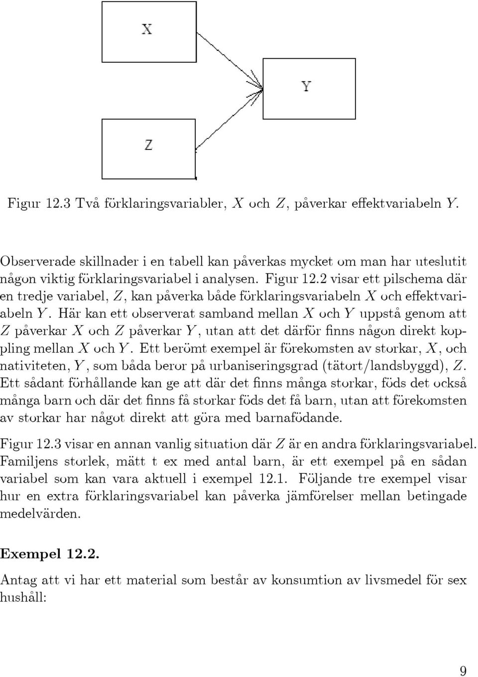 HärkanettobserveratsambandmellanXochY uppstågenomatt ZpåverkarXochZpåverkarY,utanattdetdärförfinnsnågondirektkopplingmellanXochY.