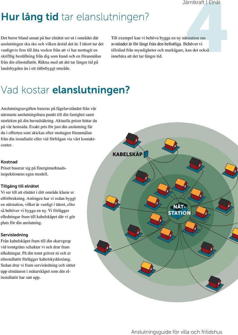 Räkna med att det tar längre tid på landsbygden än i ett tätbebyggt område. Jämtkraft 4 Elnät Till exempel kan vi behöva bygga en ny nätstation om avståndet är för långt från den befintliga.