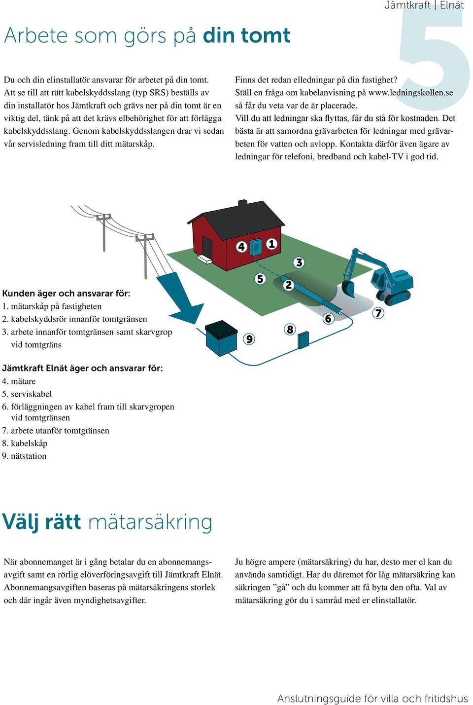 kabelskyddsslang. Genom kabelskyddsslangen drar vi sedan vår servisledning fram till ditt mätarskåp. Jämtkraft 5 Elnät Finns det redan elledningar på din fastighet?