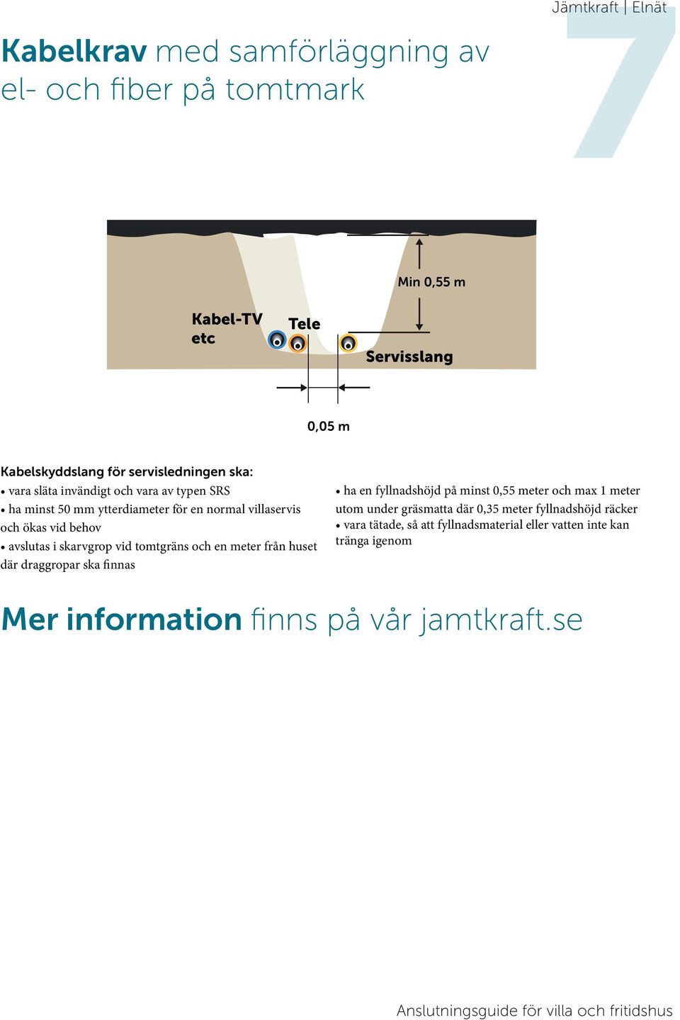 i skarvgrop vid tomtgräns och en meter från huset där draggropar ska finnas ha en fyllnadshöjd på minst 0,55 meter och max 1 meter utom under