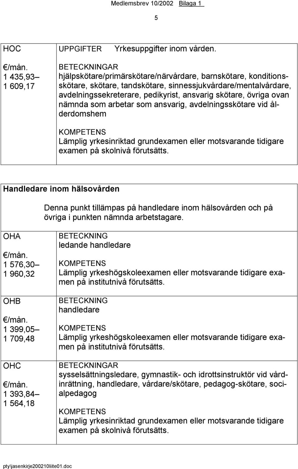 ansvarig skötare, övriga ovan nämnda som arbetar som ansvarig, avdelningsskötare vid ålderdomshem KOMPETENS Lämplig yrkesinriktad grundexamen eller motsvarande tidigare examen på skolnivå förutsätts.