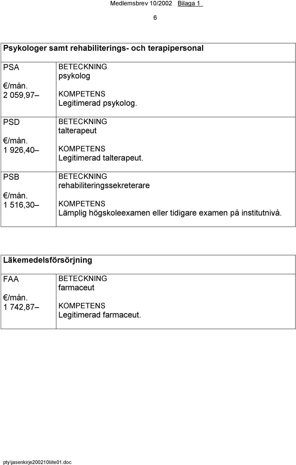 BETECKNING rehabiliteringssekreterare KOMPETENS Lämplig högskoleexamen eller tidigare examen på institutnivå.