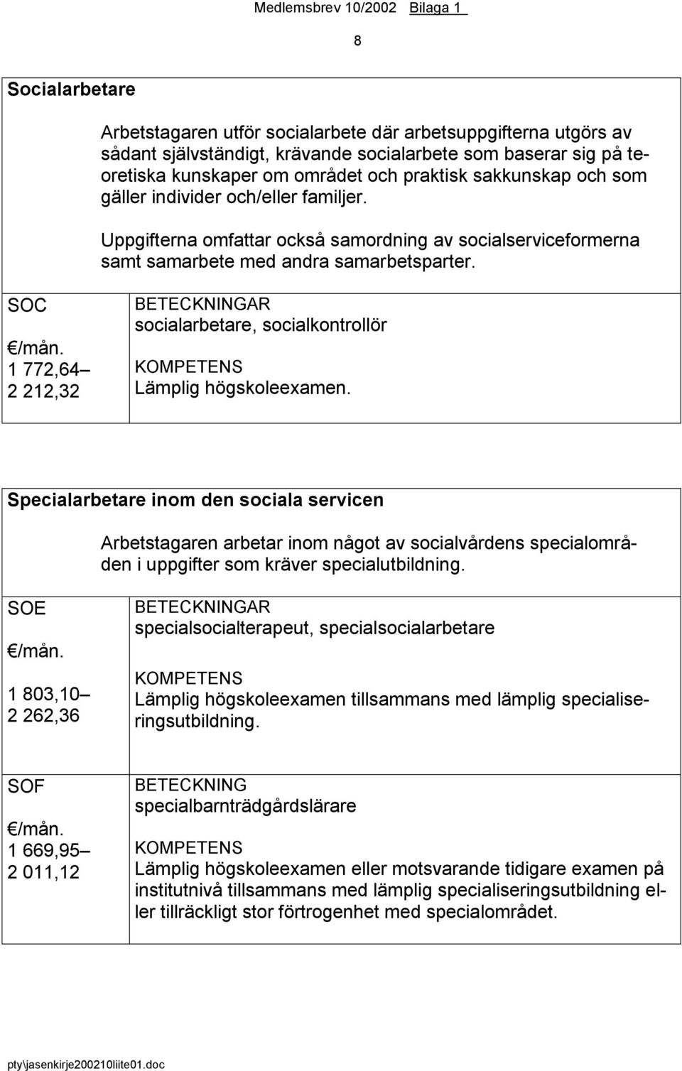 SOC 1 772,64 2 212,32 BETECKNINGAR socialarbetare, socialkontrollör KOMPETENS Lämplig högskoleexamen.