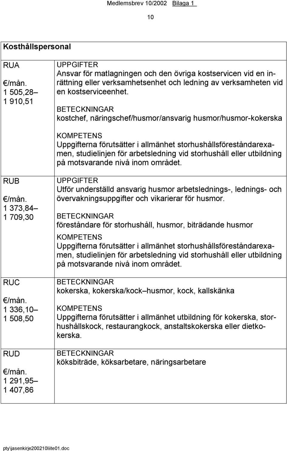 BETECKNINGAR kostchef, näringschef/husmor/ansvarig husmor/husmor-kokerska KOMPETENS Uppgifterna förutsätter i allmänhet storhushållsföreståndarexamen, studielinjen för arbetsledning vid storhushåll