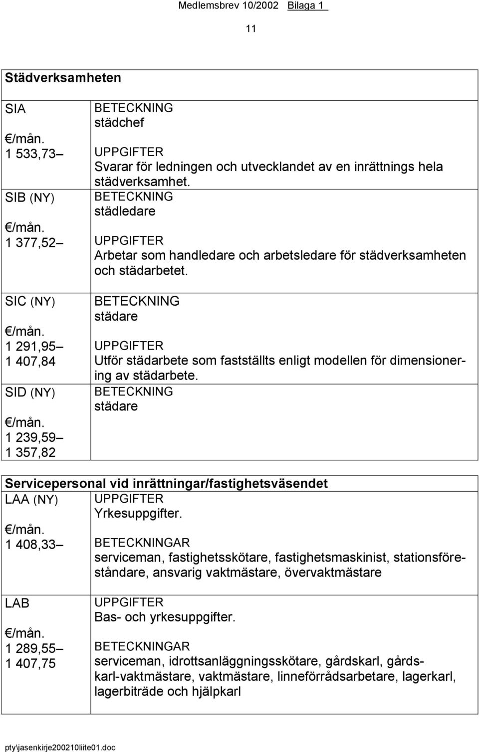 BETECKNING städare UPPGIFTER Utför städarbete som fastställts enligt modellen för dimensionering av städarbete.