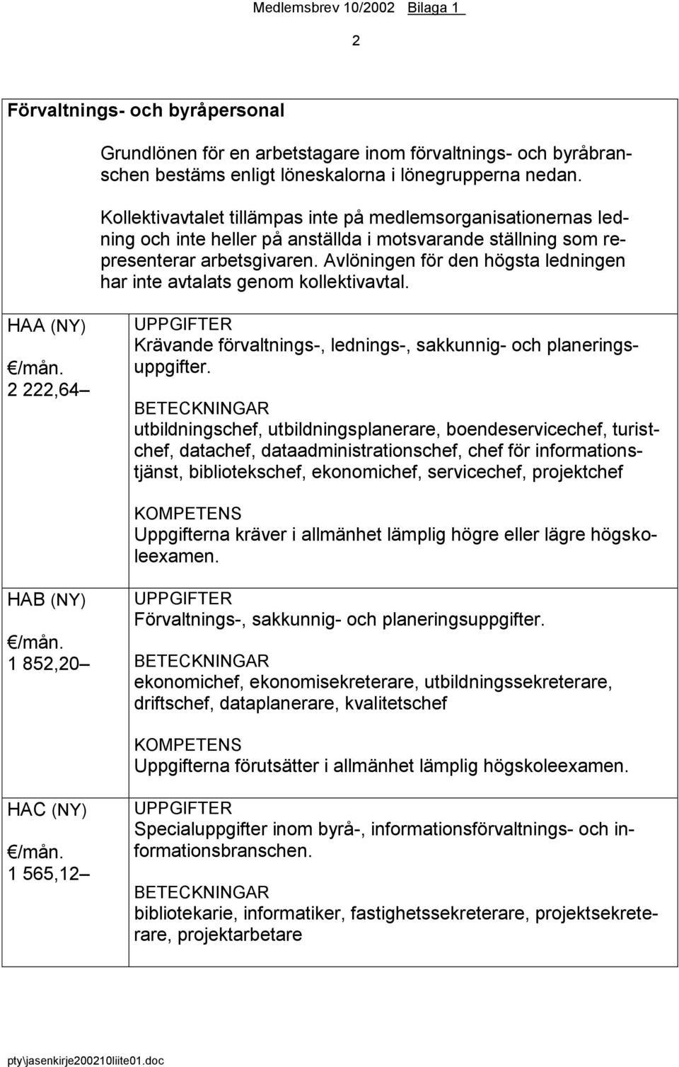 Avlöningen för den högsta ledningen har inte avtalats genom kollektivavtal. HAA (NY) 2 222,64 UPPGIFTER Krävande förvaltnings-, lednings-, sakkunnig- och planeringsuppgifter.