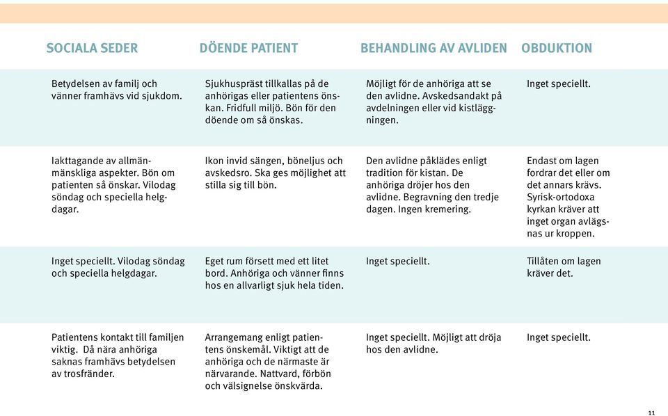 Vilodag söndag och speciella helgdagar. Ikon invid sängen, böneljus och avskedsro. Ska ges möjlighet att stilla sig till bön. Den avlidne påklädes enligt tradition för kistan.