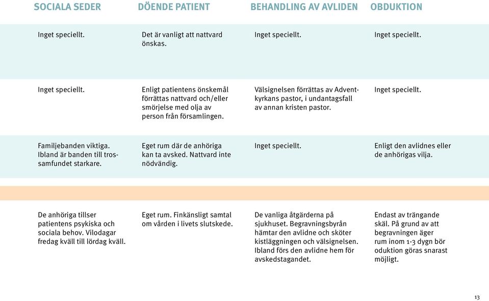 Nattvard inte nödvändig. Enligt den avlidnes eller de anhörigas vilja. De anhöriga tillser patientens psykiska och sociala behov. Vilodagar fredag kväll till lördag kväll. Eget rum.